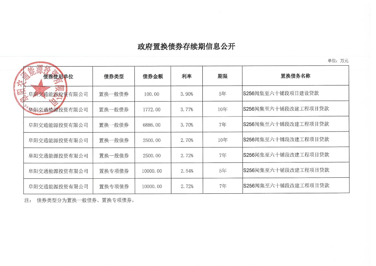 政府债券存续期信息公示表_01.jpg